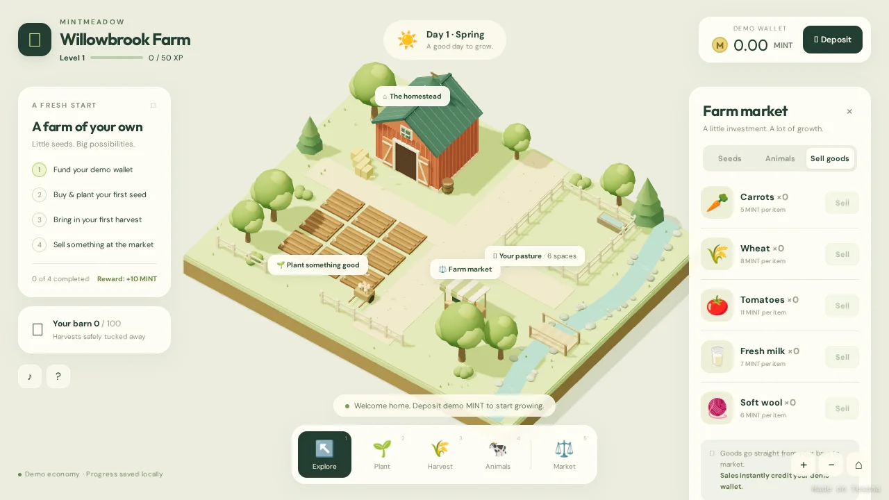 Mintmeadow — Farm