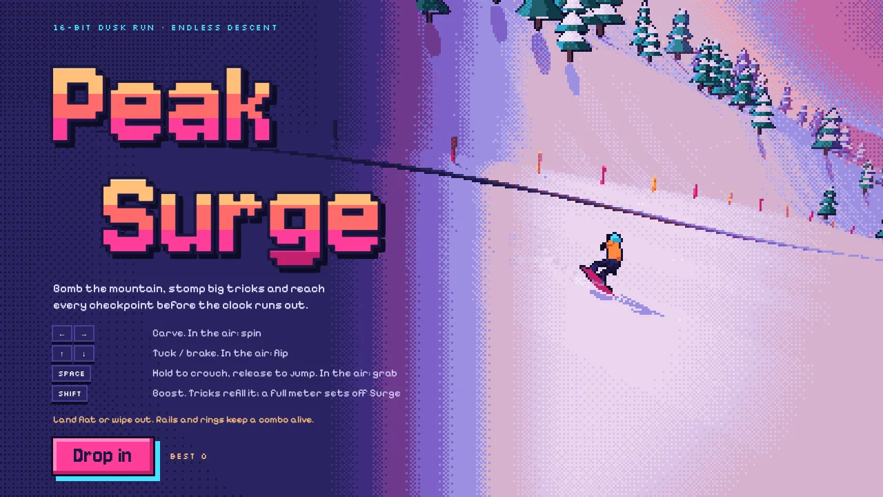 Peak Surge